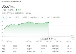 特斯拉股价跌倒，Uber“躺赢”大涨创新高，投资者看到了什么？