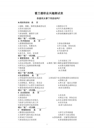 霍兰德职业兴趣测试免费版(霍兰德职业兴趣测试免费版30题)