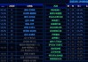 nba战绩排名(nba战绩排名西部和东部)