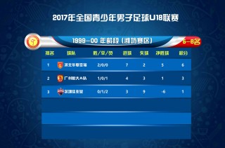 今天足球比分赛果(今天足球比赛结果表今足球比分)