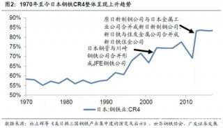 钢铁行业兼并重组进程加快(促进钢铁行业兼并重组指导意见)