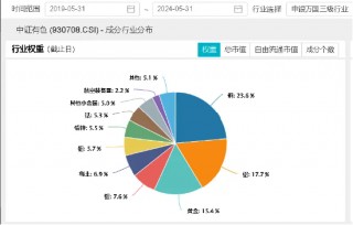 拐点信号显现？北向资金加仓+ETF资金逢跌买入，花旗、美银唱多金价！有色金属板块迎来配置机遇？