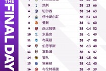 英超比分积分榜(英超比分结果查询)