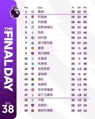 英超比分积分榜(英超比分结果查询)