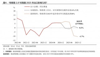 民生证券：关税“之一枪”的宏观剧本