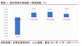 基金市场周报(基金市场周报内容)