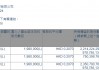 美瑞健康国际(02327.HK)获执行董事周旭洲增持198万股