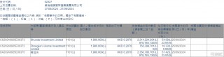 美瑞健康国际(02327.HK)获执行董事周旭洲增持198万股