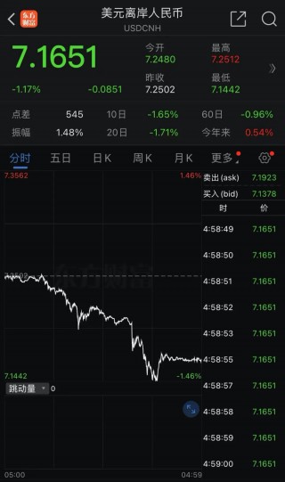 英特尔，暴跌26.06%