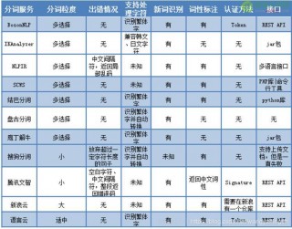 nlp工具集(nlp常用工具)
