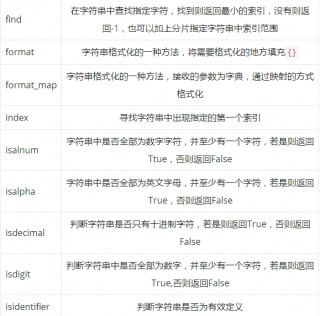 核心指标工具集是()的简单介绍