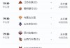 cba男篮赛程(cba男篮赛程时间表2023年)