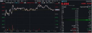重磅会议在即，地产蓄势奋起！地产ETF（159707）逆市收涨0.73%日线4连阳！关注两大布局时点