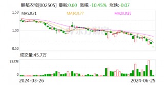 又一资本大佬旗下A股 提前锁定退市！