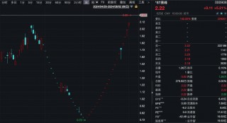 22天19次跌停+23天22次涨停！公司发声：非理性炒作 注意风险！