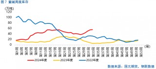 【纯碱玻璃】多头增仓，是否意味着行情翻转？