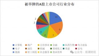 924新政后险资密集举牌 计算机、地产、公共事业列被举牌数量前三