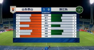 中超比分(中超比分榜)