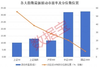 下一个反弹急先锋？估值处于历史低位，中小市值股或被“错杀”！ 四大维度筛选，潜力股名单出炉