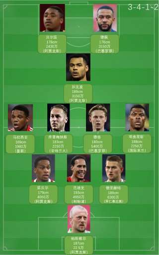 关于2022世界杯32强对阵图表的信息