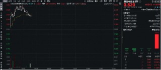 科技自主可控成焦点，固态电池再迎催化！宁德时代涨近5%，智能电动车ETF（516380）单日吸金2377万元