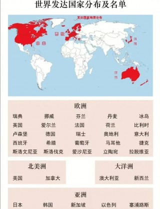 大洋洲有哪些国家(大洋洲有哪些国家地图)