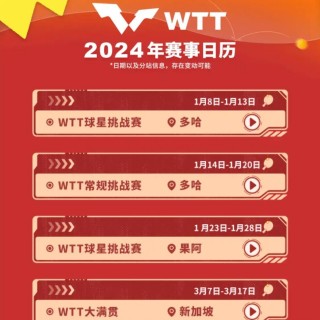 中央体育频道乒乓球比赛直播(中央体育频道乒乓球比赛直播陈梦王曼昱)