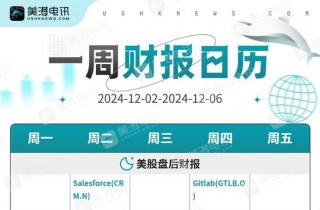 一周展望：鲍威尔携手非农炸场！黄金投资者需要小心了？