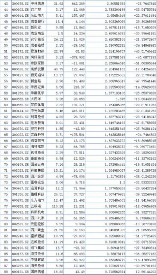 聚焦川渝板块 | 重庆路桥大涨23.37%领跑 海创药业列川股涨幅之一