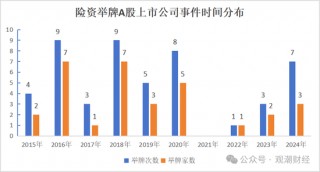 924新政后险资密集举牌 计算机、地产、公共事业列被举牌数量前三