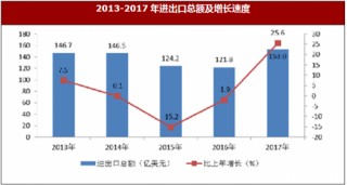北京消费品市场持续恢复(北京消费品市场持续恢复的原因)