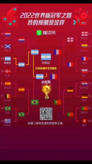 2022世界杯比赛结果图表(2022世界杯比赛结果图表格)