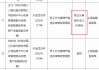 一纸罚单牵出一桩千万受贿案：某国有大行信用卡中心员工被终身禁业，曾利用亲属洗钱