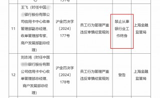 一纸罚单牵出一桩千万受贿案：某国有大行信用卡中心员工被终身禁业，曾利用亲属洗钱