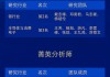 中泰证券荣获“第六届新浪财经金麒麟更佳分析师评选”10项大奖