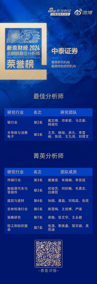 中泰证券荣获“第六届新浪财经金麒麟更佳分析师评选”10项大奖