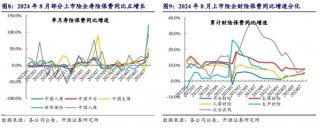 开源非银策略：政策信号积极，非银板块短期调整带来布局良机