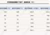 新里程碑！全球ETF规模突破14万亿美元大关，美国ETF行业达10万亿美元