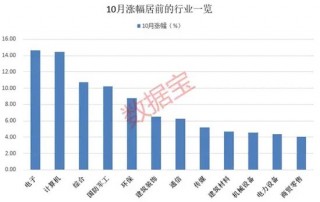 10月收官，谁是更大赢家？