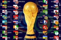 国际足联排名(国际足联排名前100)