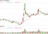 A港齐涨！大消费爆发，食品ETF阶段新高！个人养老金产品扩容，同类规模更大的中证A100ETF联接基金入选