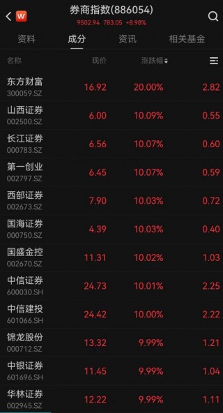 大排长队、 *** 打爆，开户激增！这项服务突然暂停，券商紧急发声