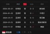 直播cctv5(中央5台现场直播cctv5)