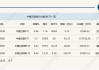 行业ETF风向标丨港股市场弹性十足，三只中概互联ETF半日涨幅超5%