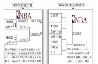 nba比赛规则(NBA比赛规则大全)