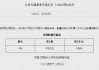 央行：今日进行471亿元7天期逆回购操作 中标利率为1.50%