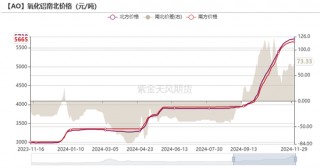 氧化铝：等待库存拐点