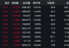 牛市旗手暴涨！高盛宣布：上调