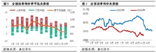 【月度观察·沥青】低供应叠加赶工支撑　沥青价格韧性偏强