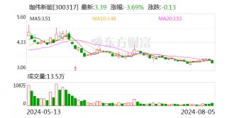 珈伟新能：公司及子公司 *** 五家参股公司股权